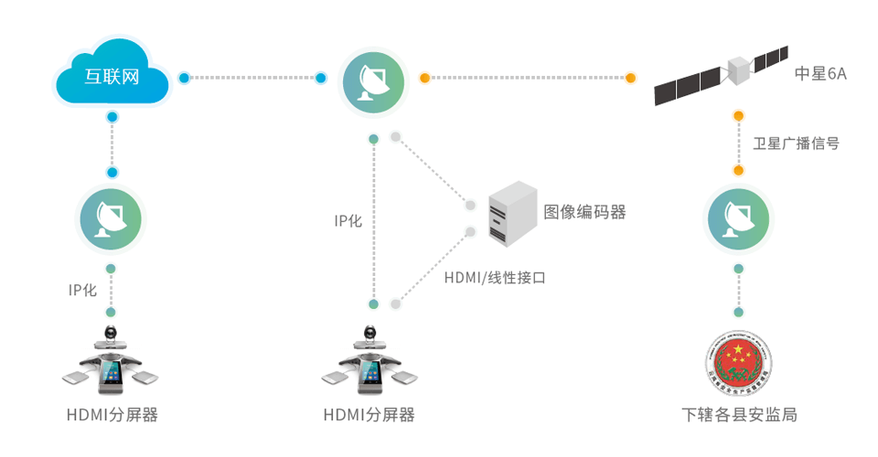 卫星视频会议搭建方案