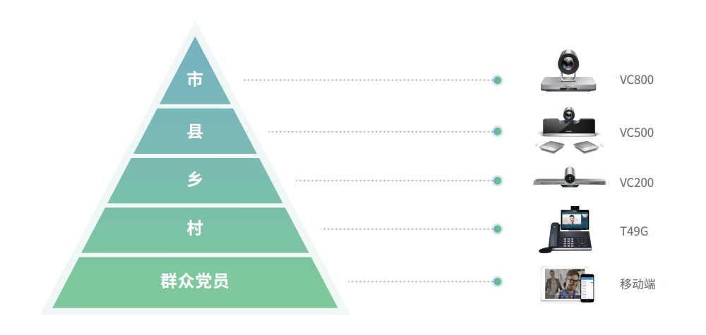 AG凯发K8国际,AG凯发官方网站,凯发官方首页视频会议案例-平顶山