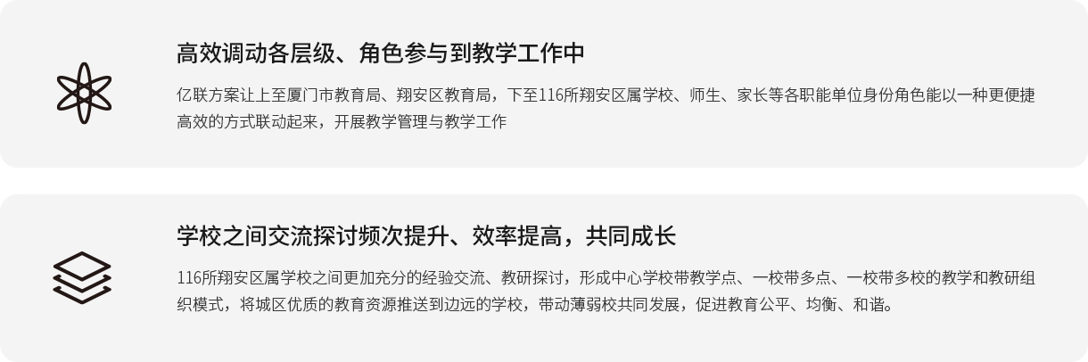 高效调动各层级、角色参与到教学工作中 AG凯发K8国际,AG凯发官方网站,凯发官方首页方案让上至厦门市教育局、翔安区教育局，下至116所翔安区属学校、师生、家长等各职能单位身份角色能以一种更便捷高效的方式联动起来，开展教学管理与教学工作； 学校之间交流探讨频次提升、效率提高，共AG凯发K8国际,AG凯发官方网站,凯发官方首页长 116所翔安区属学校之间更加充分的经验交流、教研探讨，形成中心学校带教学点、一校带多点、一校带多校的教学和教研组织模式，将城区优质的教育资源推送到边远的学校，带动薄弱校共同发展，促进教育公平、均衡、和谐。