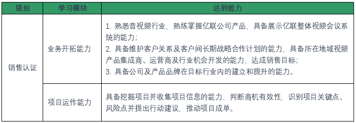 视频会议系统销售认证政策