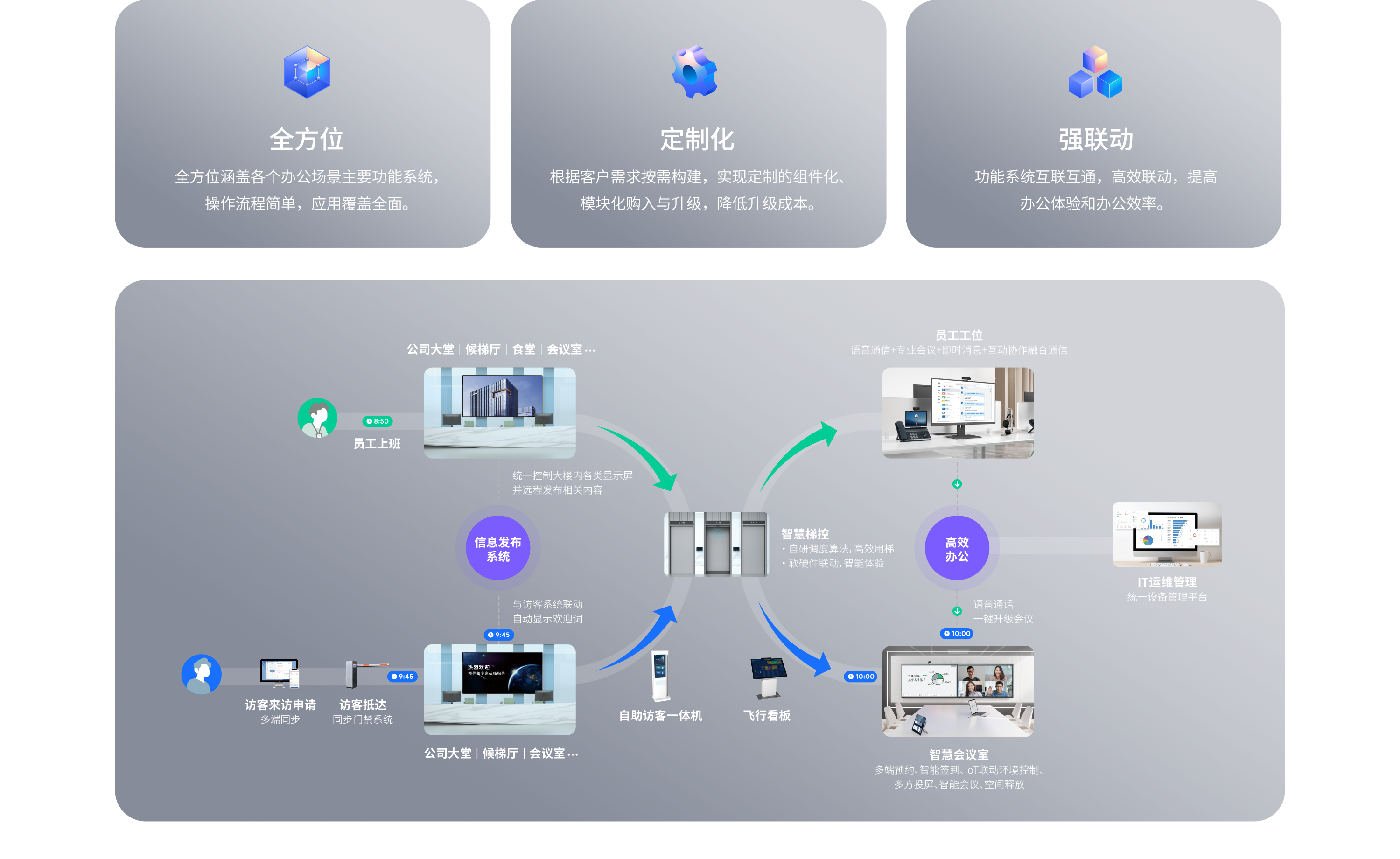 AG凯发K8国际,AG凯发官方网站,凯发官方首页办公全场景解决方案